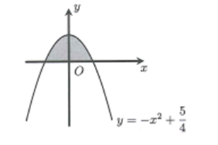 Biết số phức z thỏa mãn 2}z - 1| < = |z - z (có gạch trên đầu) - 3i| và z - z (có gạch trên đầu) (ảnh 1)