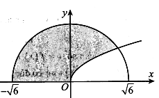 Gọi D là hình phẳng giới hạn bởi đồ thị hàm số  y = căn x, cung tròn có phương trình (ảnh 1)