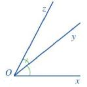 Quan sát hai góc xOy và zOy ở Hình 3. a) Nêu đỉnh chung và cạnh chung của hai góc xOy và zOy.  (ảnh 2)