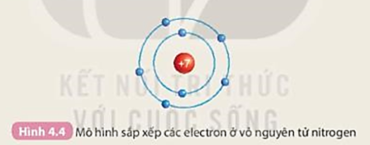 Chuẩn bị: 6 mô hình sắp xếp electron ở vỏ nguyên tử của sáu nguyên tố H, He, Li, Be, C. N theo mẫu được mô tả trong Hình 4.4. (ảnh 1)