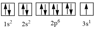 Biểu diễn cấu hình electron của các nguyên tử có Z = 8 và Z = 11 theo ô orbital. (ảnh 2)