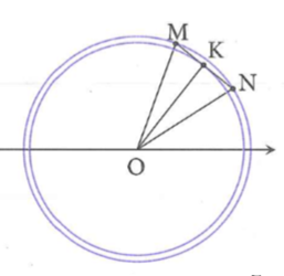 Hai điểm M và N chuyển động tròn đều, cùng chiếu trên một đường tròn (ảnh 1)