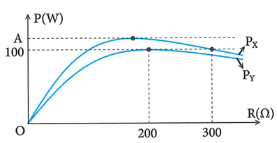Đặt điện áp u=UV2cos(wt+p) (với U,wlà các hằng số dương và không đổi (ảnh 1)
