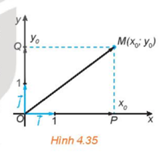 Trong mặt phẳng toạ độ Oxy, cho điểm M(x0;y0) . Gọi P, Q tương ứng là hình chiếu (ảnh 1)