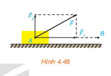 Một lực ecto F không đổi tác động vào một vật và điểm đặt của lực chuyển động thẳng đều (ảnh 1)