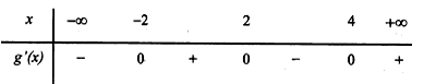 Cho hàm số y=f(x)  có đạo hàm liên tục trên R . Đồ  (ảnh 2)