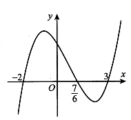 Cho hàm số y=f(x)=mx^4+nx^3+px^2+qx+r  trong đó   (ảnh 1)
