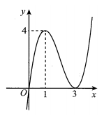 Cho hàm số f(x)  liên tục trên R  và có đồ thị như hình  (ảnh 1)