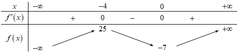 Cho hàm số f(x)  có bảng biến thiên như sau:   Phương trình f(x)+7=0  có số nghiệm thực là: (ảnh 1)