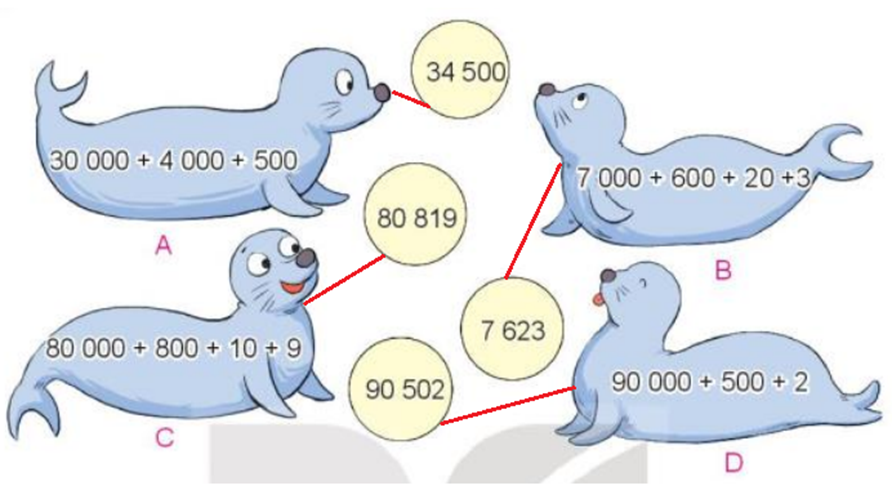 Chọn số là giá trị của mỗi biểu thức: 30 000 + 4000 + 500 (ảnh 2)