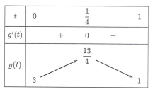 Có bao nhiêu giá trị nguyên của tham số m để phương trình  (ảnh 1)