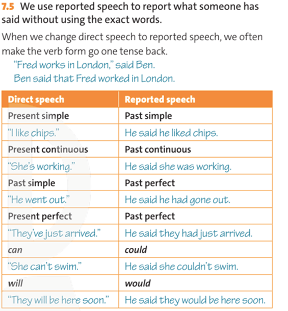 We use reported speech to report what someone has said without using the exact words. When we direct speech (ảnh 1)