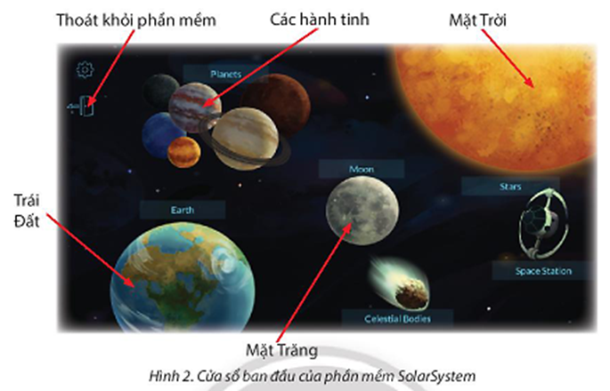 Ở Hình 2, em sẽ nháy chuột vào biểu tượng nào khi muốn quan sát Trái Đất, Mặt Trăng, Mặt Trời? (ảnh 1)