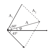 Hai dao động điều hòa thành phần cùng phương, có phương trình x1 = A1 cos (omegat pi/3) (ảnh 1)