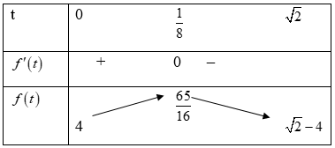 Có bao nhiêu giá trị nguyên của tham số m để phương trình |sin x - cosx| + 4sin2x (ảnh 1)