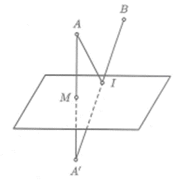 Trong không gian với hệ tọa độ Oxyz, cho hình vuông ABCD biết A(1; 0; 1), B(1; 0 -3), (ảnh 1)