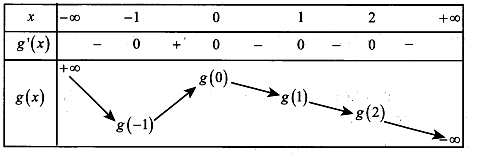 Cho hàm số  y =f(x) có đồ thị y=f'(x)  như hình vẽ bên. Đặt  . Biết rằng (ảnh 2)