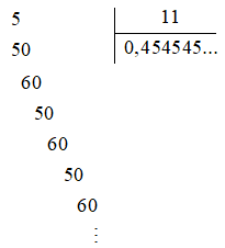 Bài 2 trang 29 Sách giáo khoa Toán lớp 7 Tập 1: Viết mỗi phân số sau dưới dạng số thập  (ảnh 1)