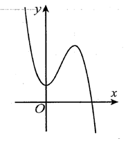 Cho hàm số  y=ax^3+bx^2=cx+d có đồ thị như hình vẽ. Mệnh đề nào dưới đây đúng? (ảnh 1)
