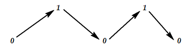 Cho hàm số y = f(x) liên tục trên R có bảng biến thiên như hình vẽ (ảnh 3)