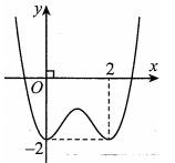 Cho hàm số  y=f(x) xác định và liên tục trên R  và có đồ thị như hình vẽ bên.  (ảnh 5)