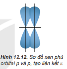 Sự hình thành liên kết σ và liên kết π khác nhau như thế nào? (ảnh 4)