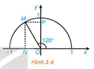 Tìm các giá trị lượng giác của góc 1200 (H.3.4).  (ảnh 1)