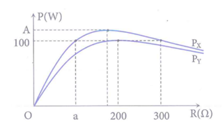 Đặt điện áp u=UV2cos(wt+p) (với U,wlà các hằng số dương và không đổi (ảnh 2)