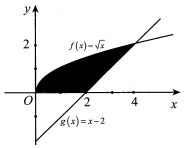 Cho (H)  là hình phẳng giới hạn bởi   y= căn X (ảnh 1)
