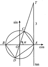 Diện tích của đa giác tạo bởi các điểm trên đường tròn lượng  (ảnh 1)