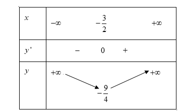 Cho phương trình log3^2(3x) + log3(x) + m - 1 = 0 (m là tam số thực) (ảnh 1)