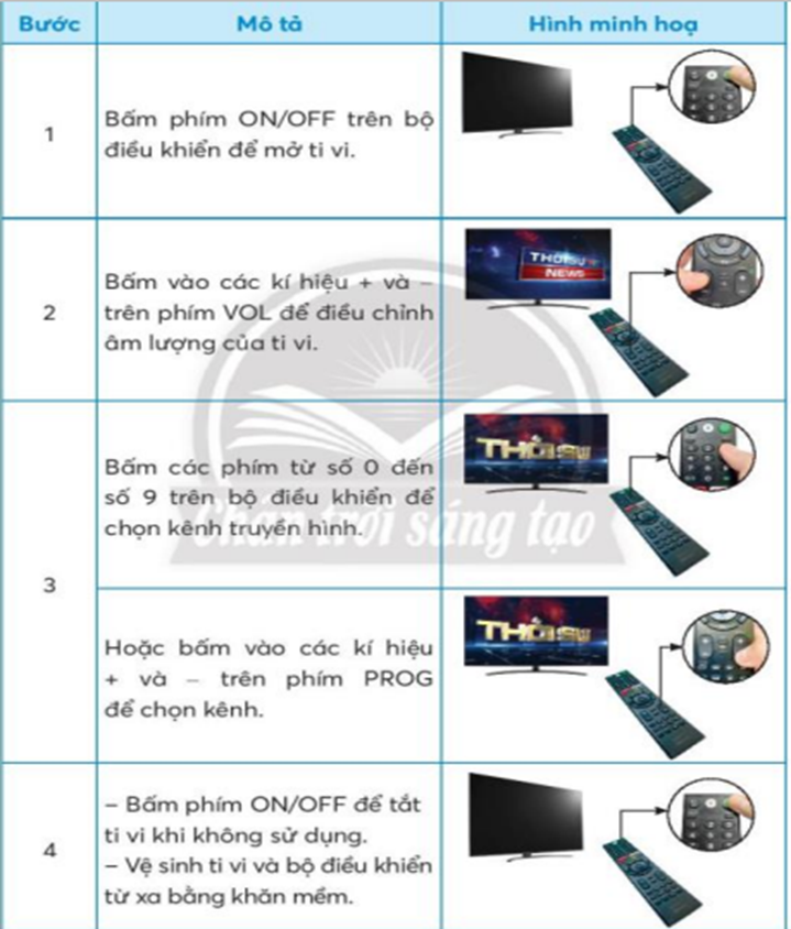 Em hãy cùng bạn thực hành chọn kênh và điều chỉnh âm lượng của ti vi thông qua bộ điều khiển từ xa theo các bước sau (ảnh 1)