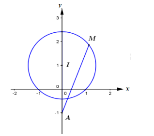 Trong tập hợp các số phức z thỏa mãn |z + 2 - i/z + 1 - i| = căn bậc hai của 2 (ảnh 1)