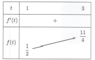 Tìm tất cả các giá trị thực của tham số m để phương trình 9^x - (m - 1)3^x - m - 1 = 0 (ảnh 1)