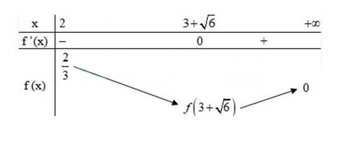 1. Tìm tất cả các giá trị của  m để hàm số y=1/3mx^3-(m-1)*x^2+3(m-2)*x+2022  đồng biến trên [2, dương vô cùng). (ảnh 1)