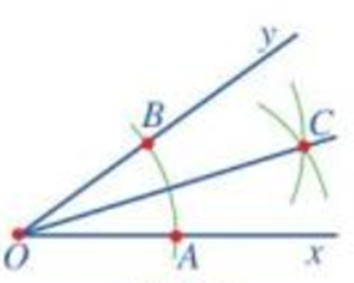 Cho góc xOy. Vẽ tia phân giác của góc đó bằng thước thẳng và compa. (ảnh 4)