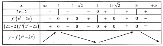 Cho hàm số  y=f(x) có đạo hàm trên R  và có bảng xét dấu    (ảnh 2)