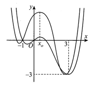 Cho hai hàm số bậc bốn y=f(x)  và y=g(x)  có các đồ thị như hình vẽ (hai đồ thị có đúng  (ảnh 1)