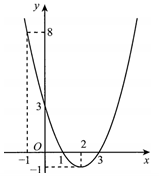 Cho hàm số  y=f(x)=ax^2+bx+c  có đồ thị   như hình vẽ.  (ảnh 1)