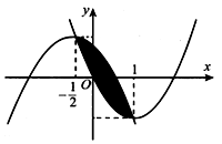 Miền phẳng trong hình vẽ giới hạn bởi  y=f(x) và  (ảnh 1)