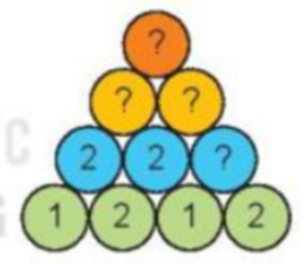 Số? a)  4 × ? = 8  12 : ? = 3 3 × ? = 18 25 : ? = 5 (ảnh 1)