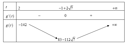 Cho hai số thực x, y thỏa mãn x, y > 1 và (ảnh 1)