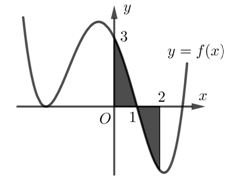 Cho hàm số y=f(x)  có đồ thị  (C) như hình vẽ. Diện tích phần hình phẳng tô đậm được tính  (ảnh 1)
