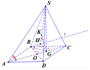 Cho hình chóp S.ABCD có đáy ABCD là hình thoi cạnh a và góc BAD  60. Hình chiếu vuông góc của S lên mặt phẳng đáy  (ảnh 2)
