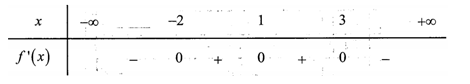 Cho hàm số  y=f(x) có đạo hàm trên R  và có bảng xét dấu    (ảnh 1)