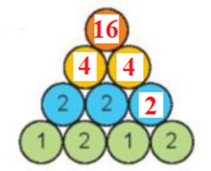 Số? a)  4 × ? = 8  12 : ? = 3 3 × ? = 18 25 : ? = 5 (ảnh 2)