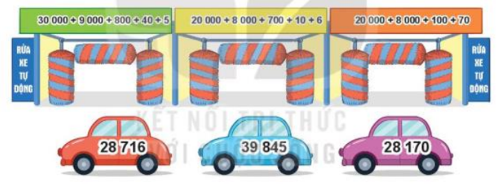 Mỗi ô tô sẽ đến chỗ rửa xe ghi biểu thức có giá trị là số ghi  (ảnh 1)