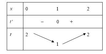 Cho hàm số y = f(x) xác định, liên tục trên R và có đồ thị như hình vẽ (ảnh 3)