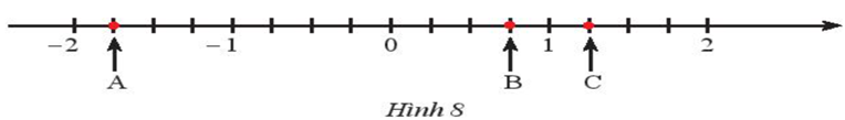 a) Các điểm A; B; C trong Hình 8 biểu diễn số hữu tỉ nào? (ảnh 1)
