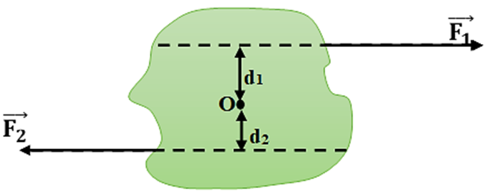 Chứng tỏ rằng tổng mômen của các lực trong ngẫu lực bằng M = Fd. (ảnh 1)